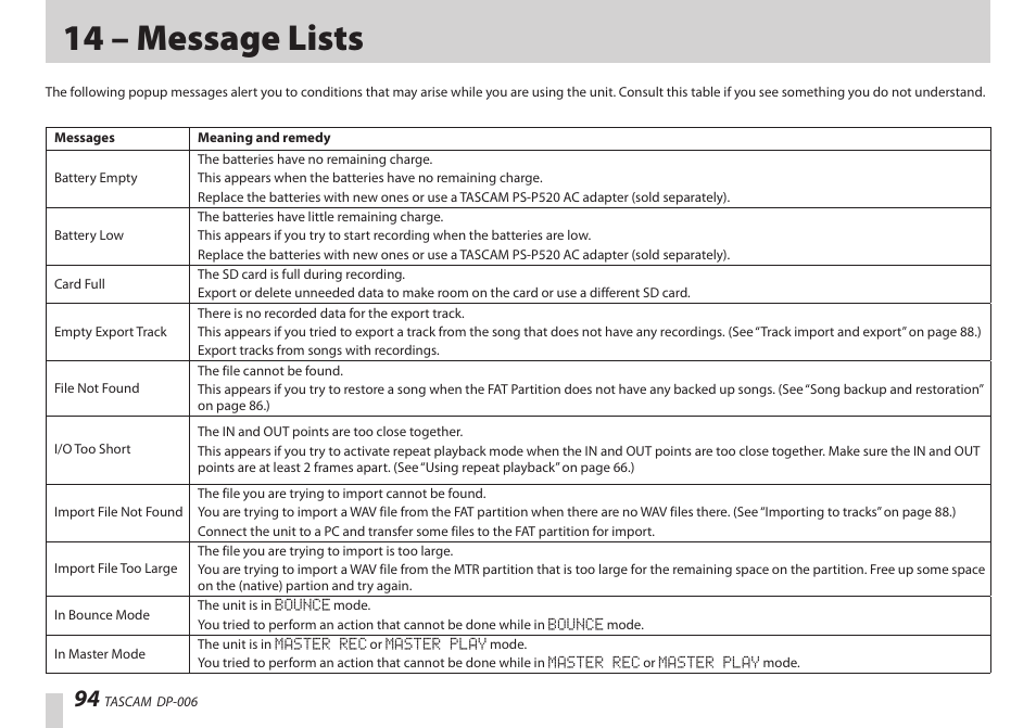 14 – message lists | Teac DP-006 User Manual | Page 94 / 104