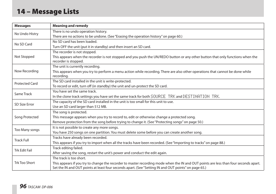 14 – message lists | Teac DP-006 User Manual | Page 96 / 104