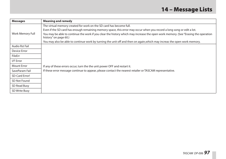 14 – message lists | Teac DP-006 User Manual | Page 97 / 104