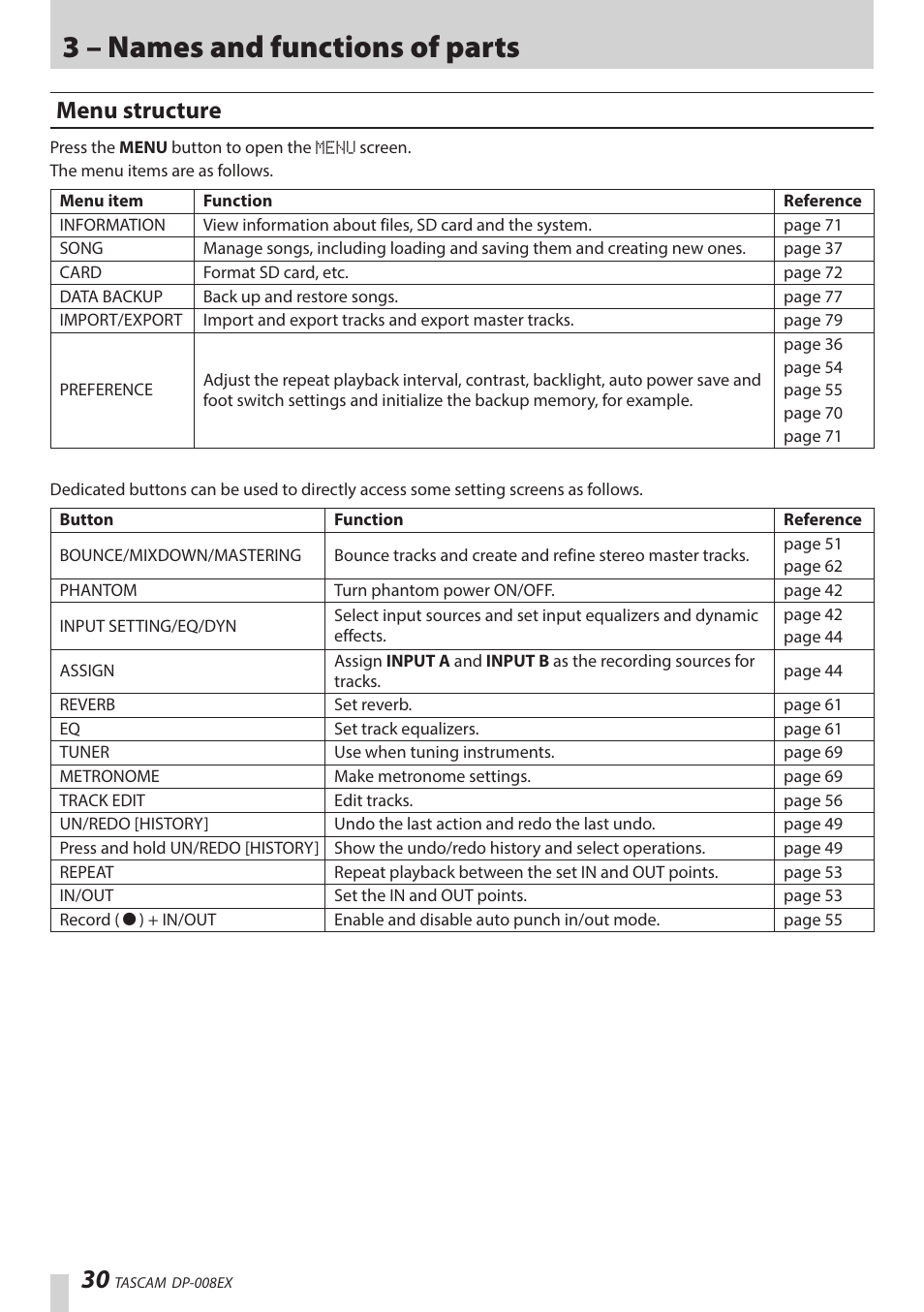 Menu structure, Ee “menu, 3 – names and functions of parts | Teac DP-008EX User Manual | Page 30 / 92