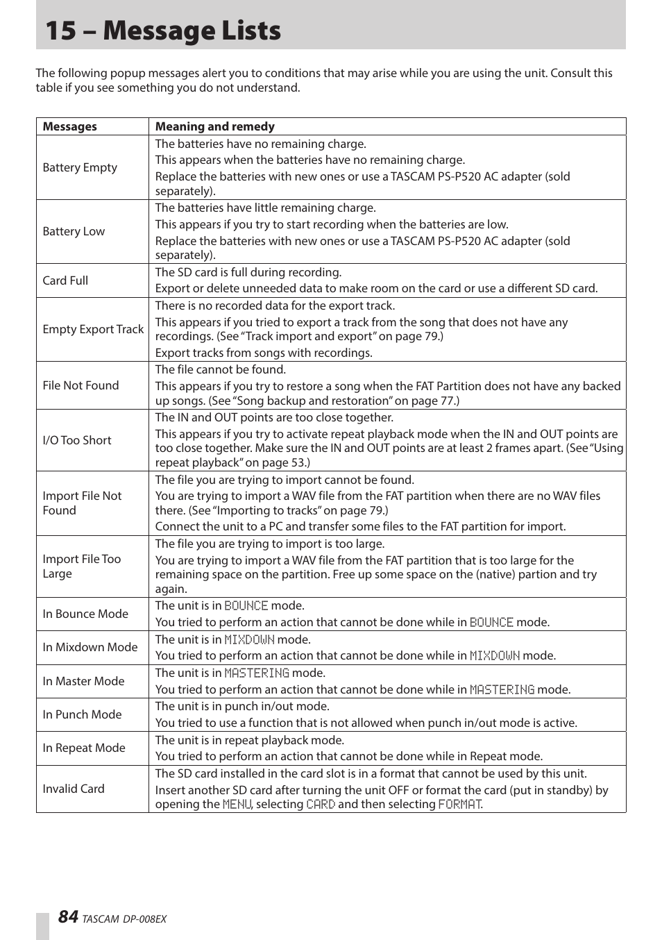 15 – message lists | Teac DP-008EX User Manual | Page 84 / 92