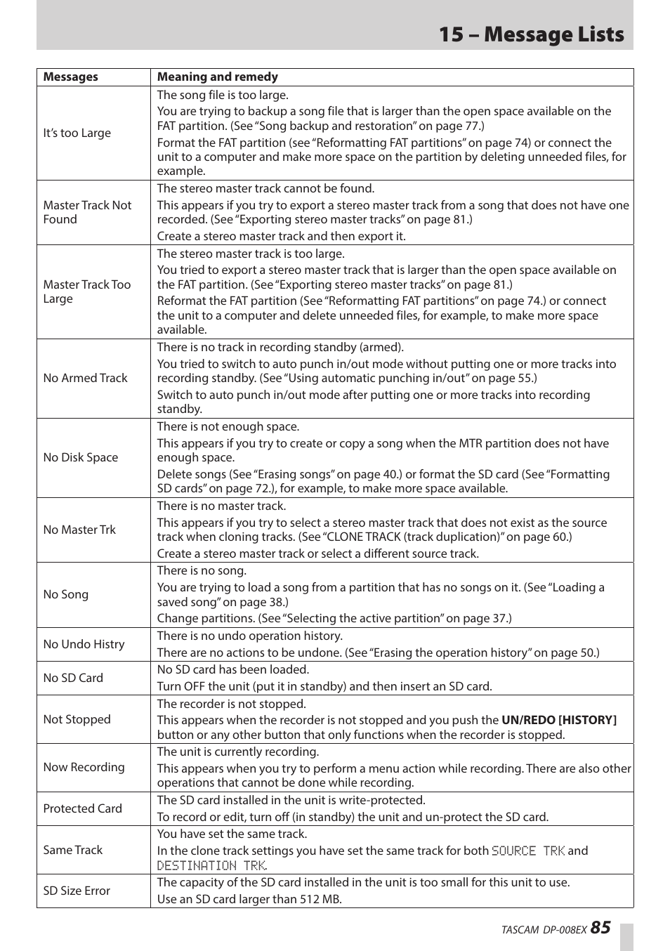 15 – message lists | Teac DP-008EX User Manual | Page 85 / 92