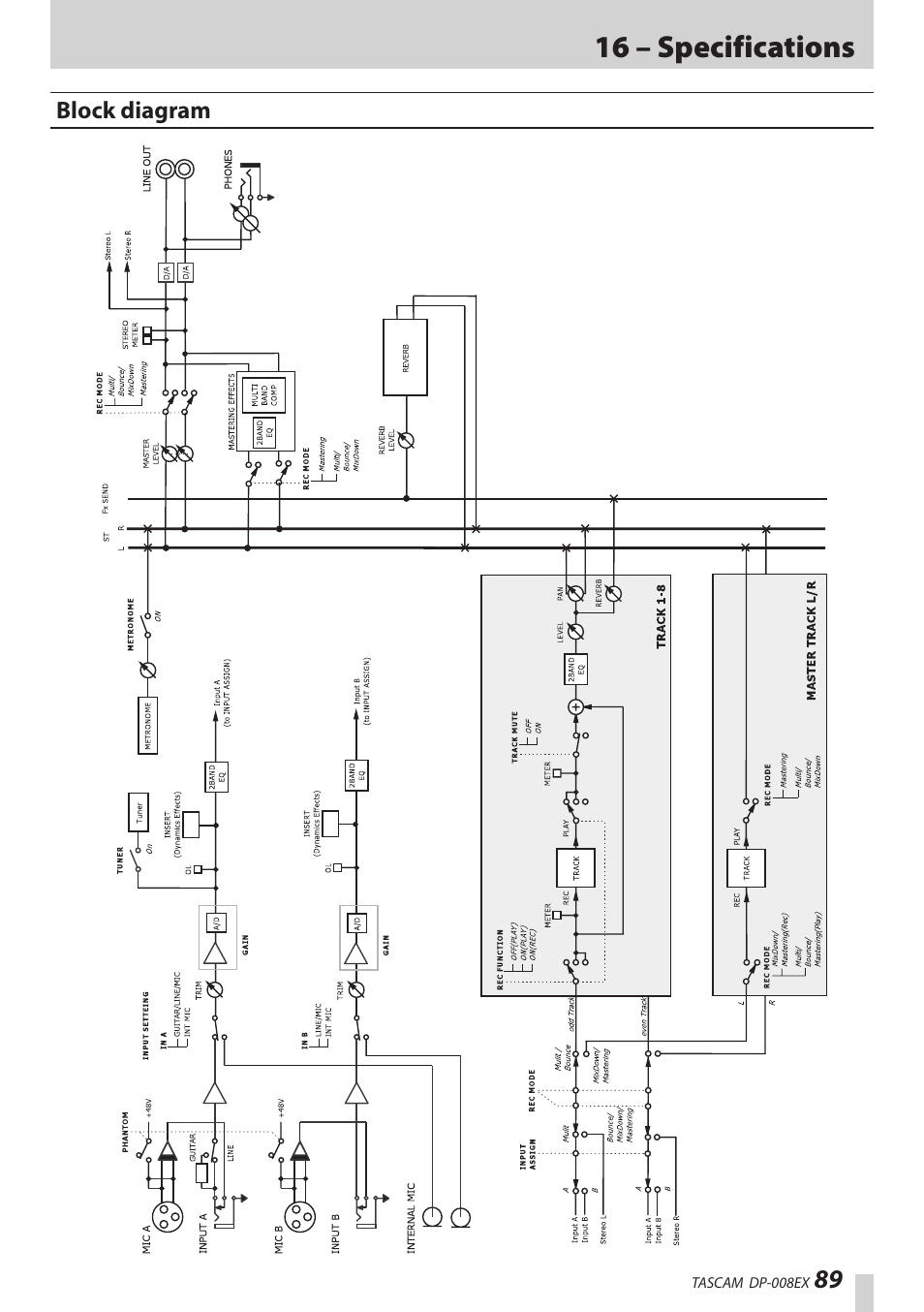 Block diagram, 16 – specifications | Teac DP-008EX User Manual | Page 89 / 92