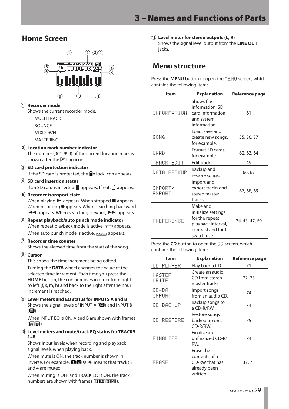 Home screen, Menu structure, Home screen menu structure | 3 – names and functions of parts | Teac DP-03 User Manual | Page 29 / 92