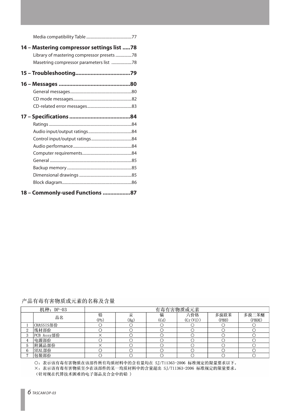 Teac DP-03 User Manual | Page 6 / 92