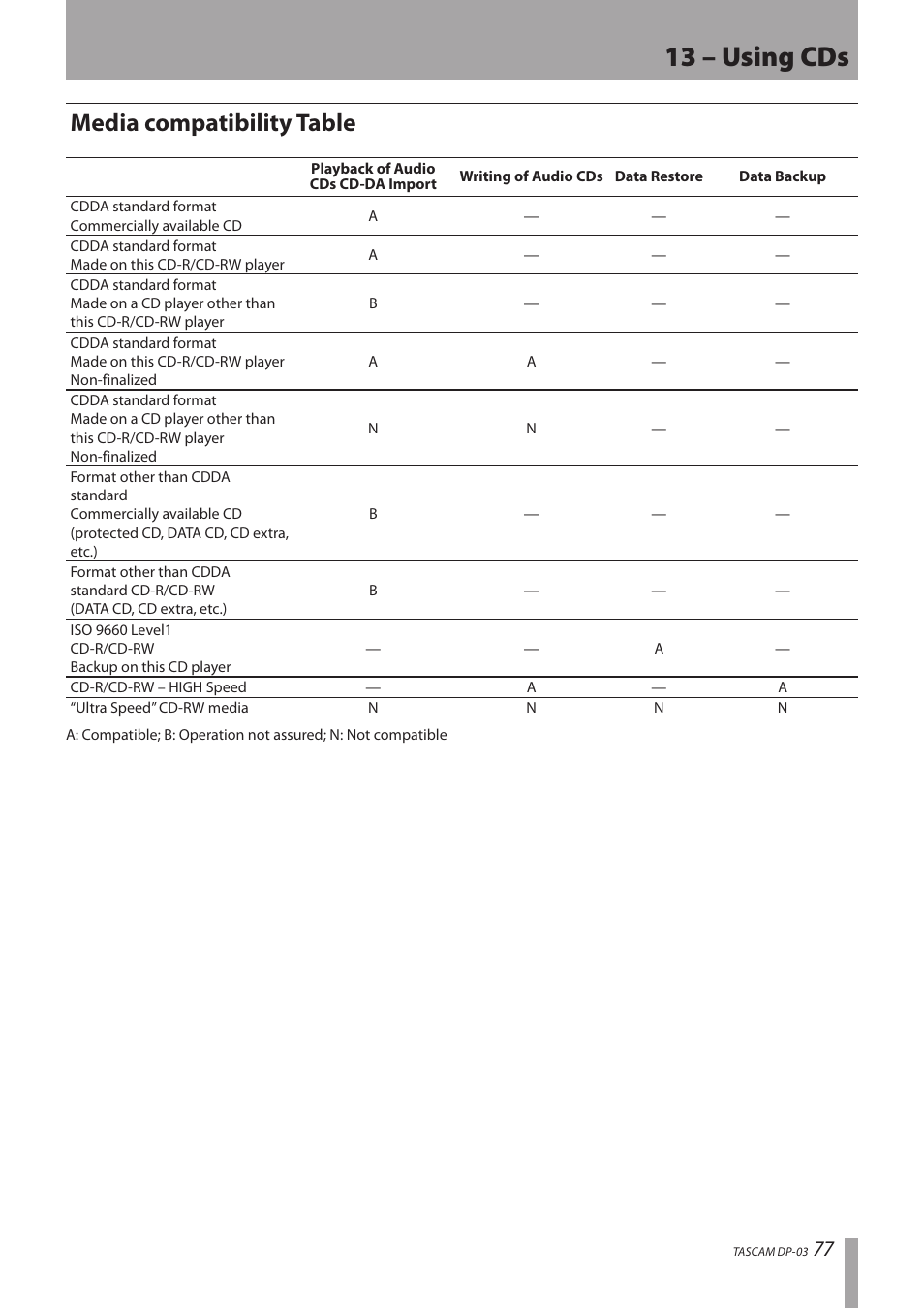 Media compatibility table, 13 – using cds | Teac DP-03 User Manual | Page 77 / 92