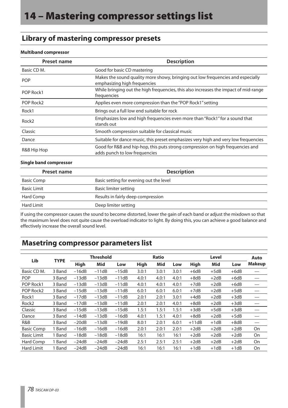 14 – mastering compressor settings list, Library of mastering compressor presets, Masetring compressor parameters list | Teac DP-03 User Manual | Page 78 / 92