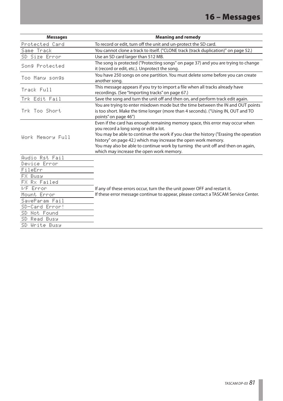 16 – messages | Teac DP-03 User Manual | Page 81 / 92