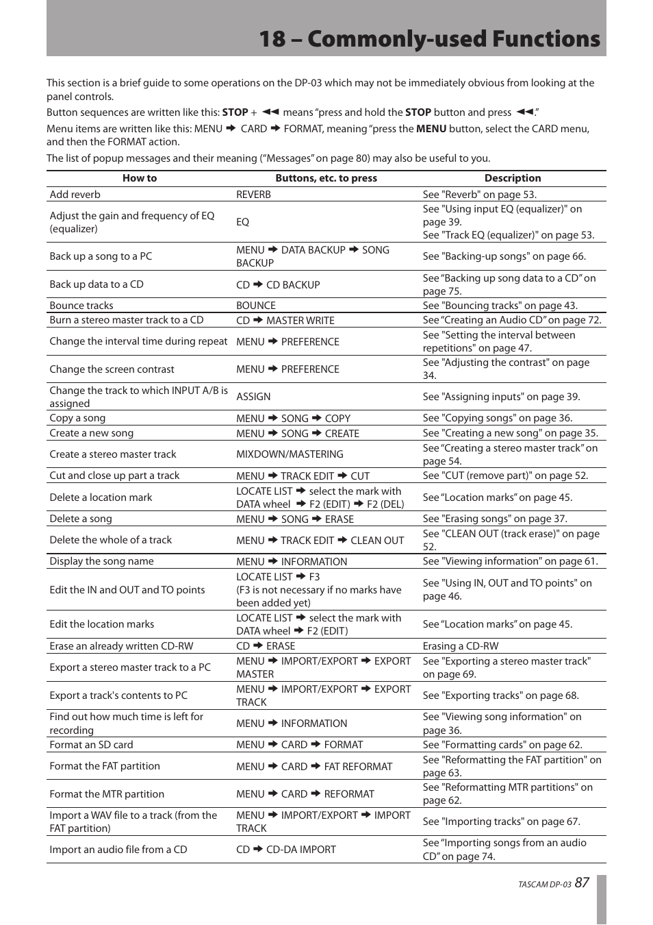 18 – commonly-used functions | Teac DP-03 User Manual | Page 87 / 92