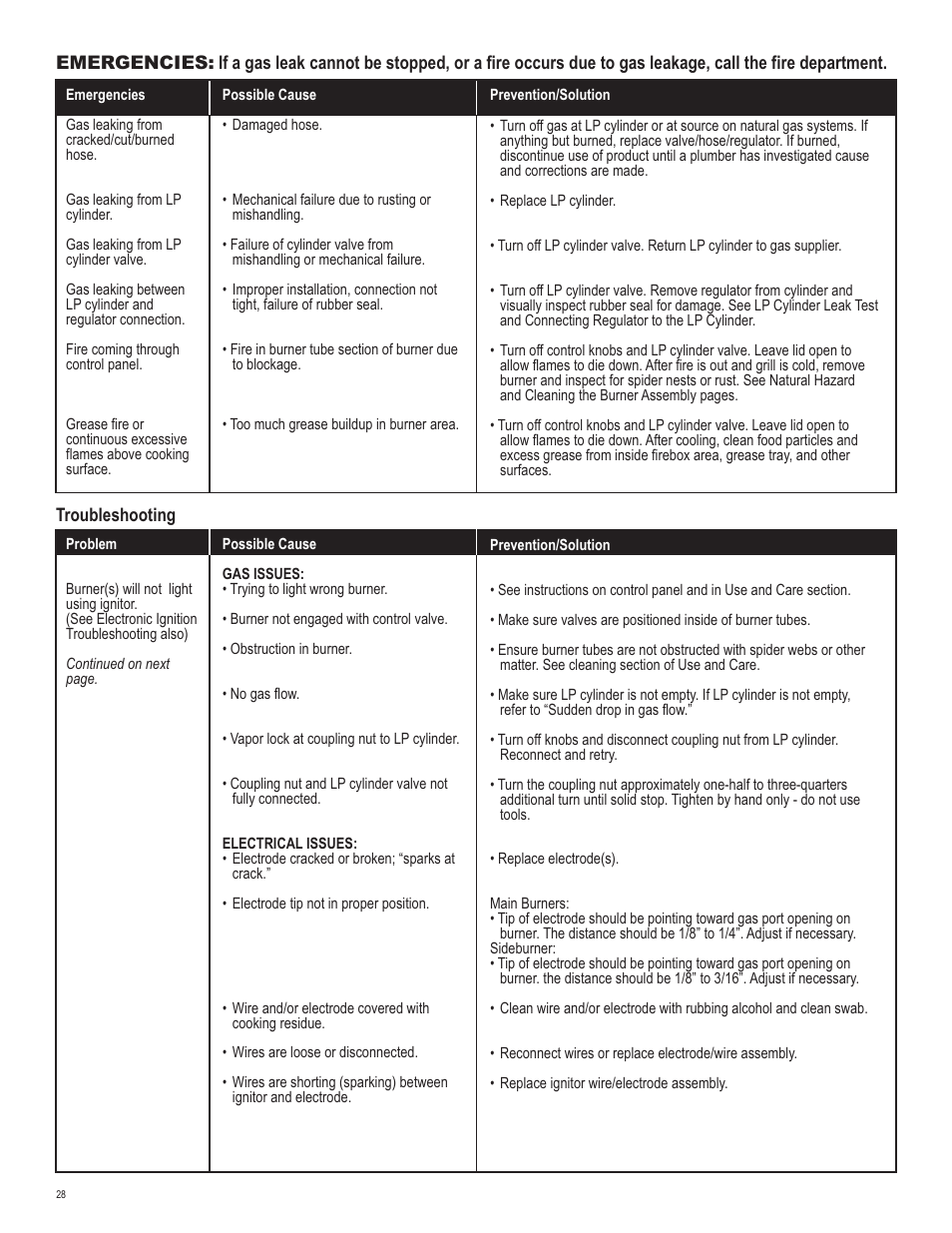 Char-Broil 463720110 User Manual | Page 28 / 32