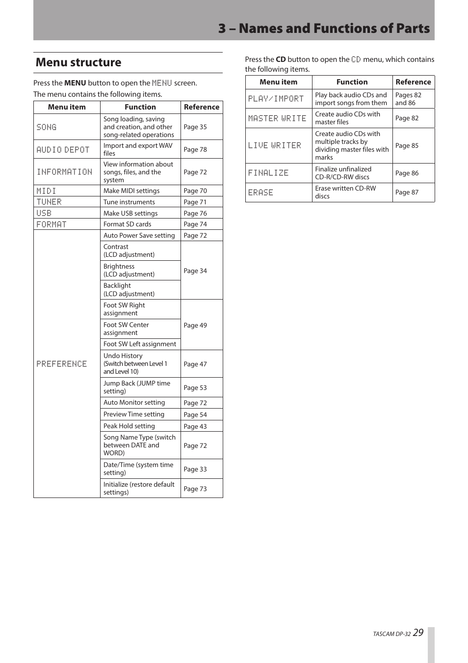 3 – names and functions of parts, Menu structure | Teac DP-32 User Manual | Page 29 / 104