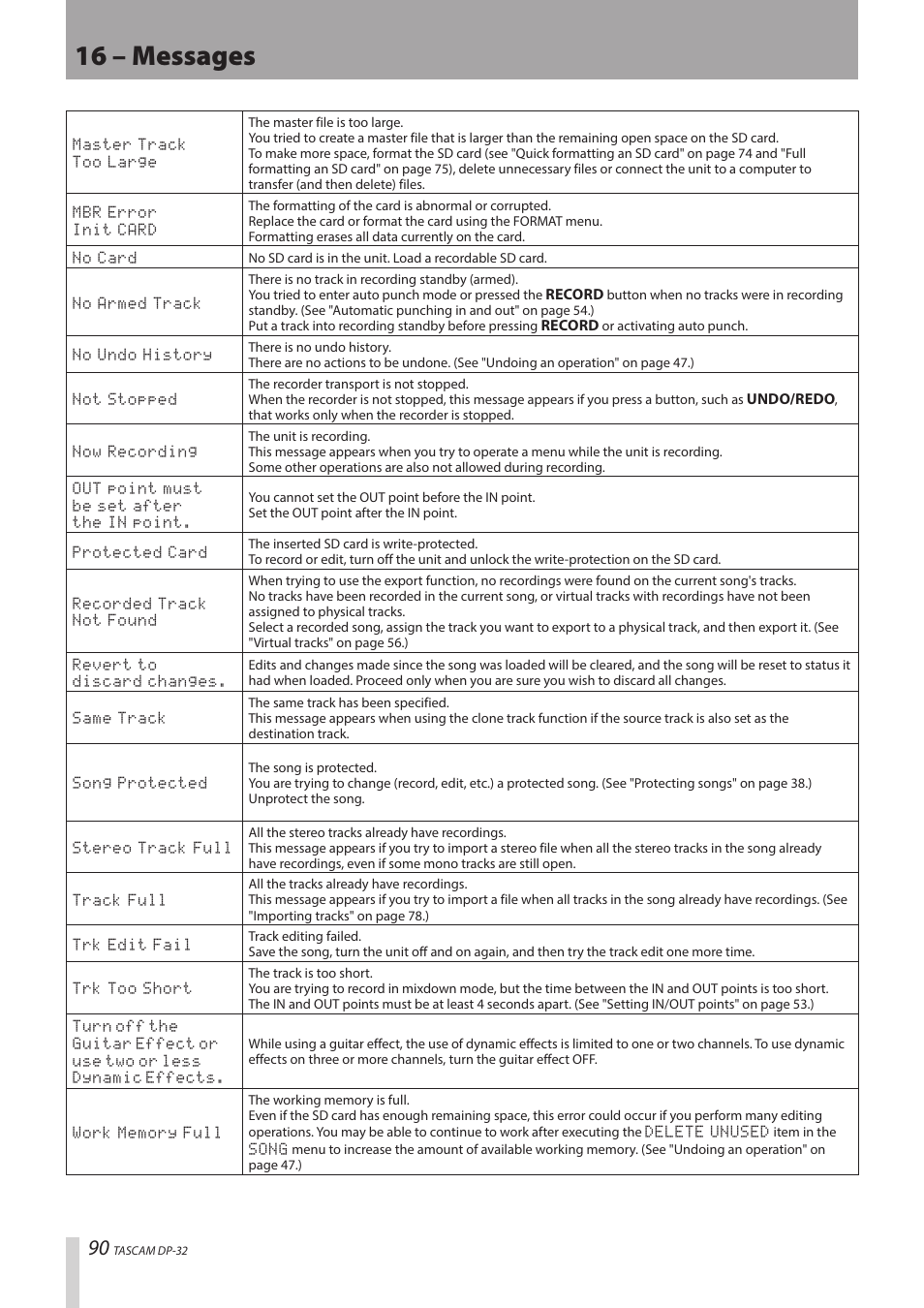 16 – messages | Teac DP-32 User Manual | Page 90 / 104