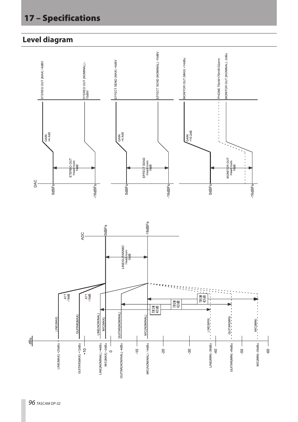 17 – specifications | Teac DP-32 User Manual | Page 96 / 104