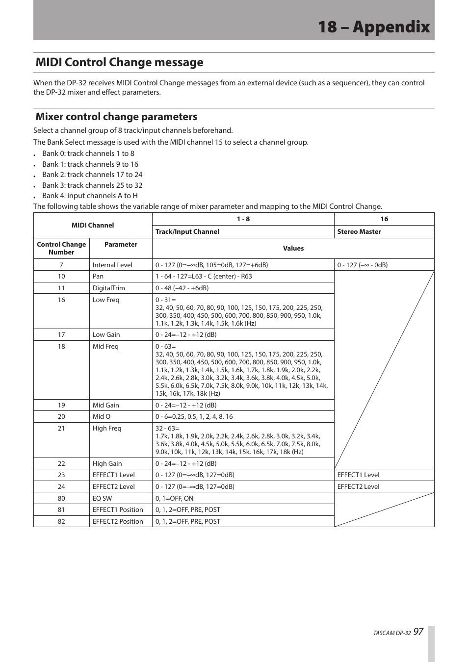 18 – appendix, Midi control change message, Mixer control change parameters | Teac DP-32 User Manual | Page 97 / 104