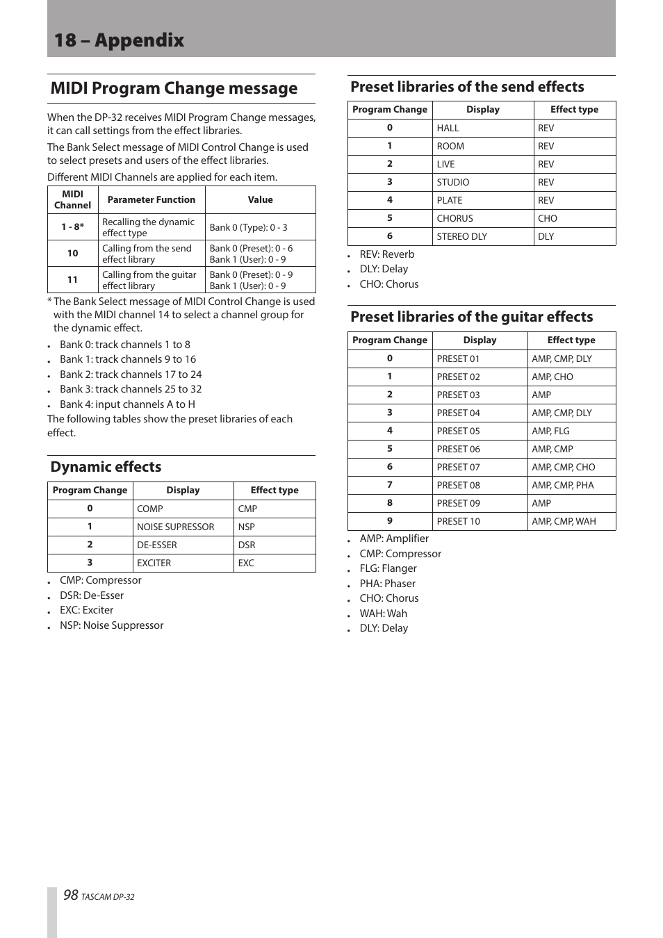 18 – appendix, Midi program change message, Dynamic effects | Preset libraries of the send effects, Preset libraries of the guitar effects | Teac DP-32 User Manual | Page 98 / 104