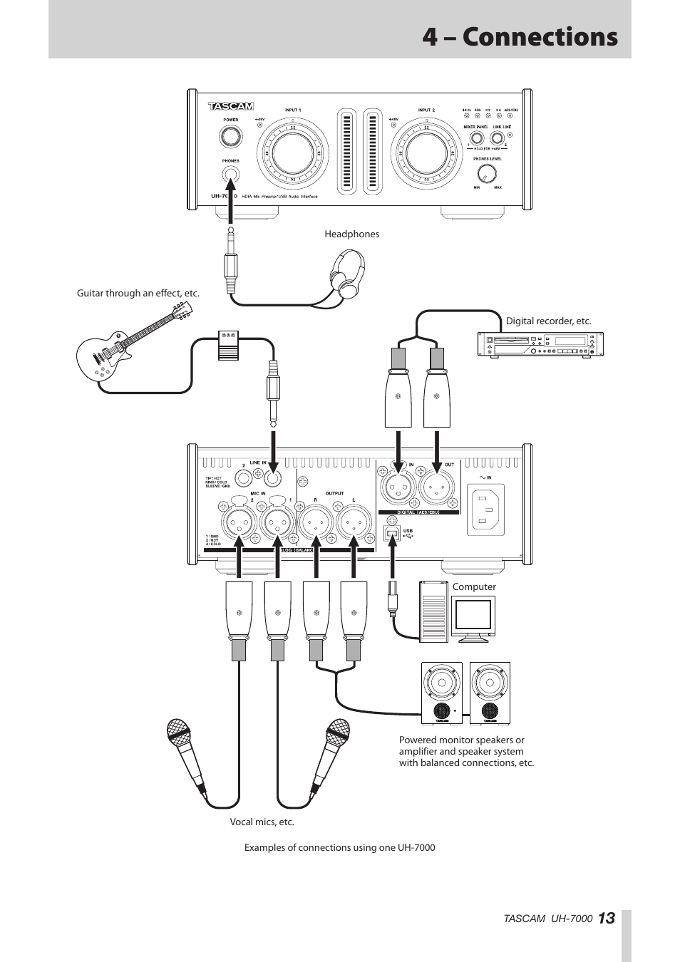 4 – connections | Teac UH-7000 User Manual | Page 13 / 36