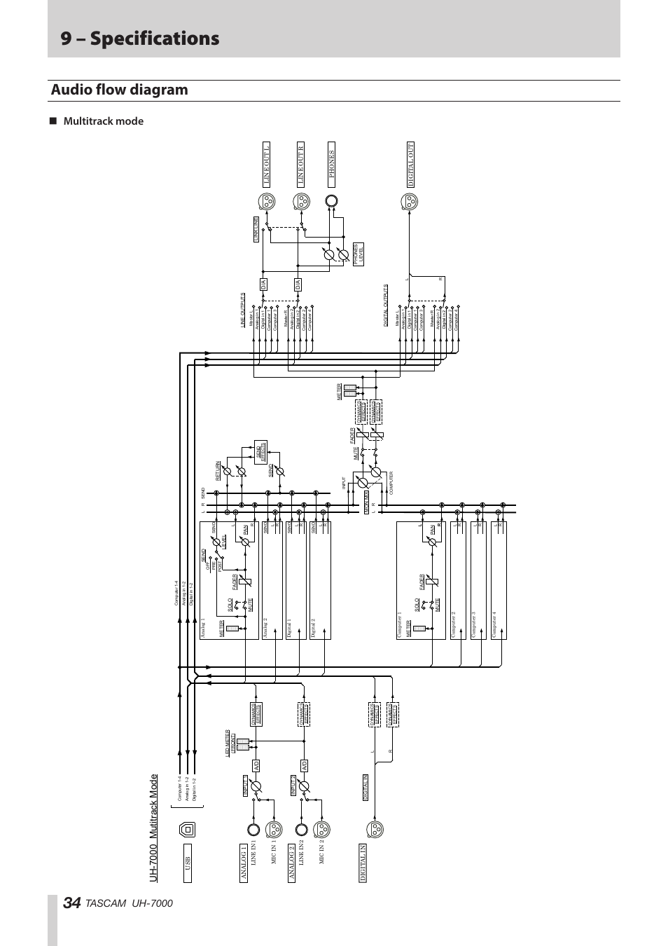 Audio flow diagram, 9 – specifications, Multitrack mode | Tascam uh-7000, Uh - 7000 m u ti tr ack m ode | Teac UH-7000 User Manual | Page 34 / 36