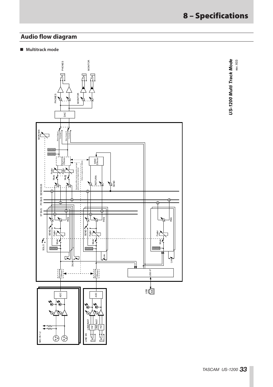 Audio flow diagram, 8 – specifications, Multitrack mode | Tascam us-1200 | Teac US-1200 User Manual | Page 33 / 36