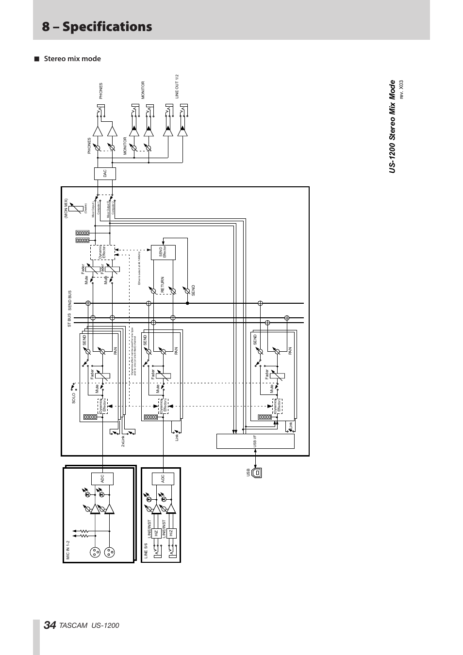 8 – specifications, Stereo mix mode, Tascam us-1200 | Teac US-1200 User Manual | Page 34 / 36