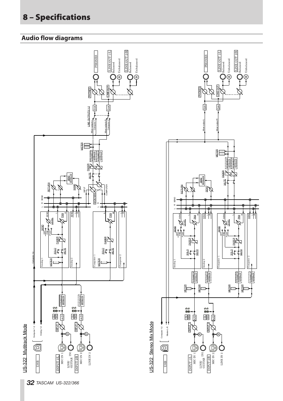 Audio flow diagrams, 8 – specifications, Us- 322 m uti tr a ck m ode | Us- 3 2 2 s ter eo m ix m ode | Teac US-322 User Manual | Page 32 / 35