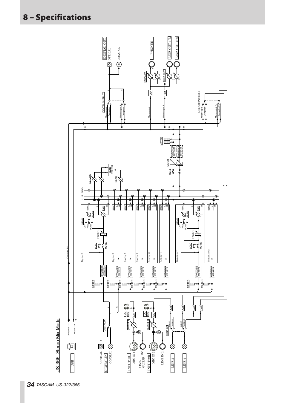 8 – specifications, Us- 366 s ter eo m ix m ode | Teac US-322 User Manual | Page 34 / 35