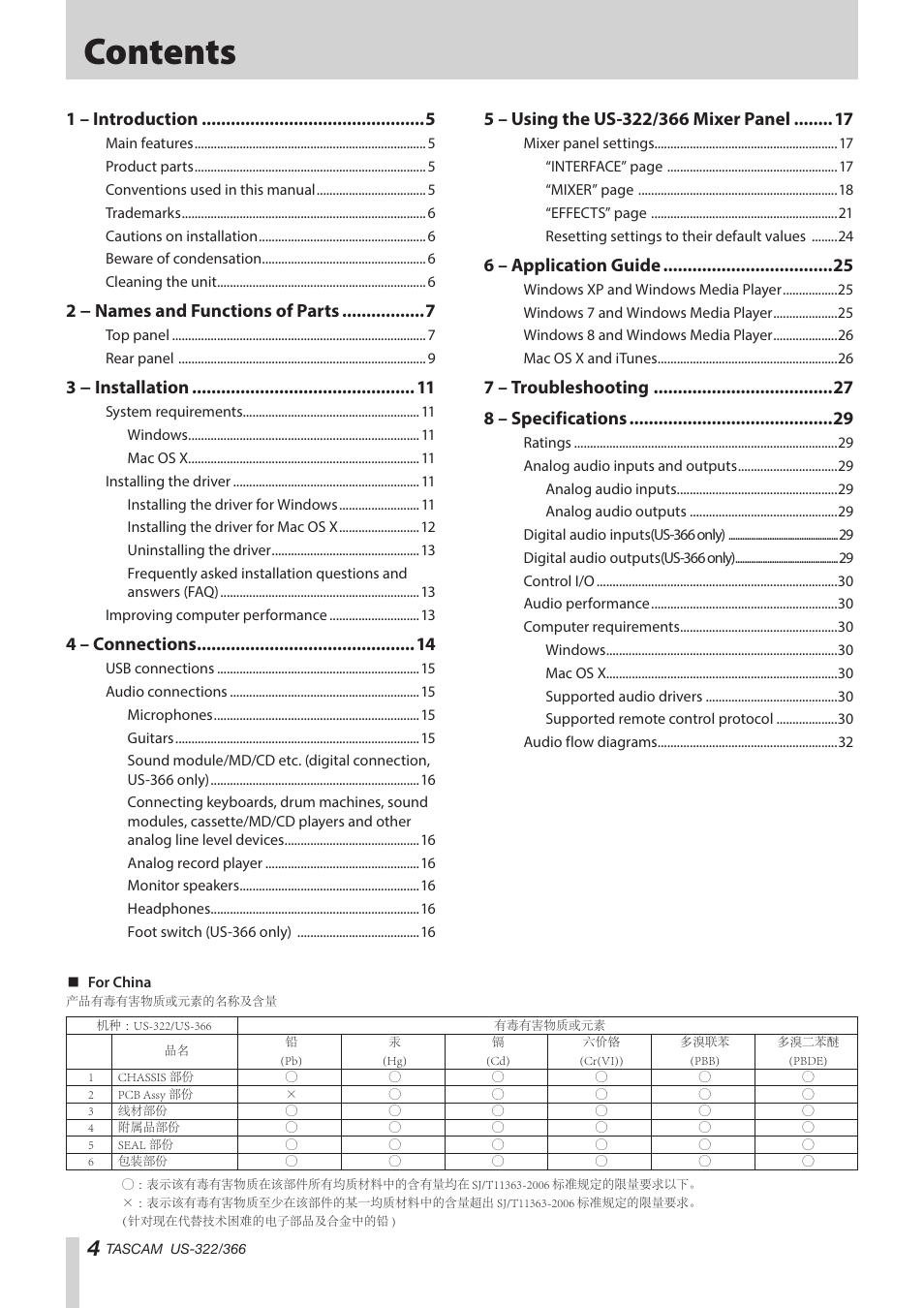Teac US-322 User Manual | Page 4 / 35