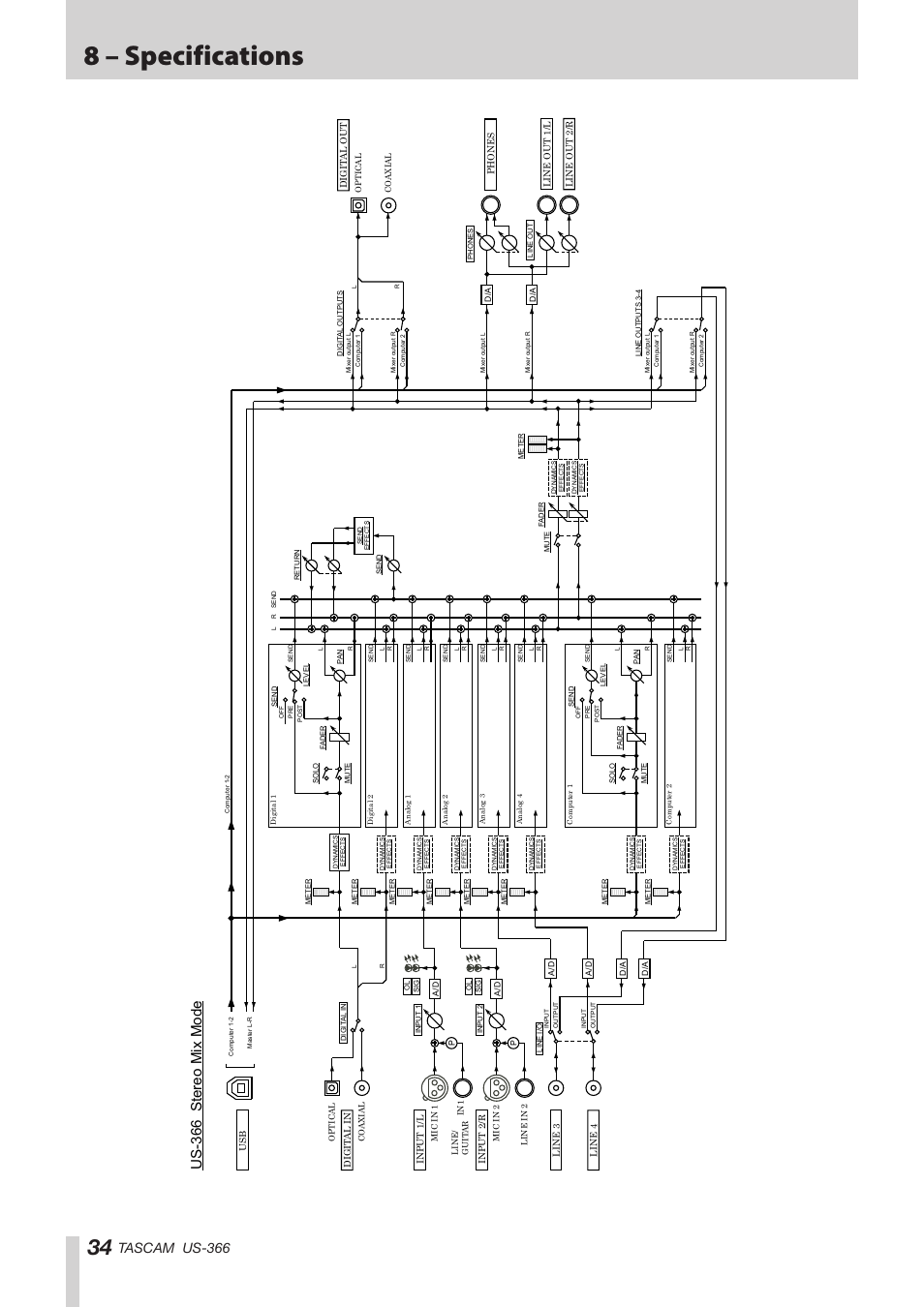 8 – specifications, Us- 366 s ter eo m ix m ode, Tascam us-366 | Teac US-366 User Manual | Page 34 / 36