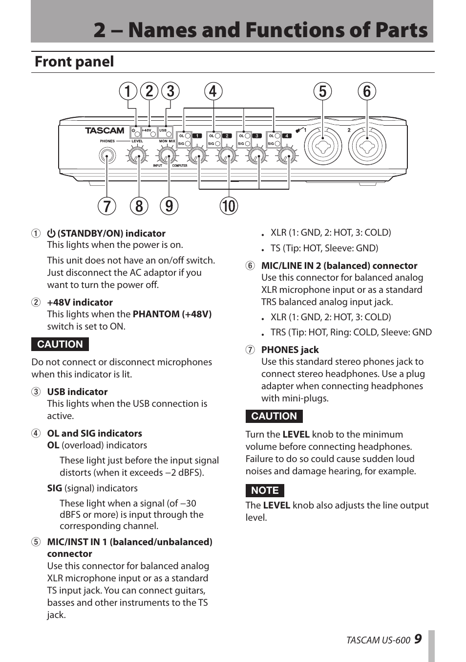 2 − names and functions of parts, Front panel | Teac US-600 User Manual | Page 9 / 36