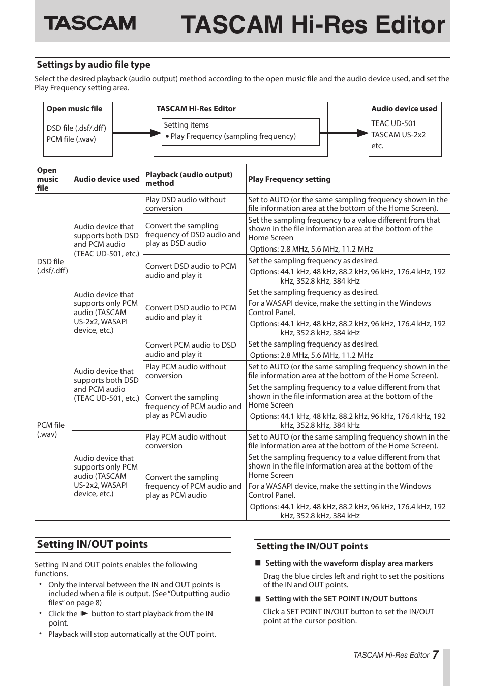 Settings by audio file type, Setting in/out points, Setting the in/out points | See “setting in/out, Ee “settings by audio file type” on, Tascam hi-res editor | Teac Hi-Res Editor User Manual | Page 7 / 14