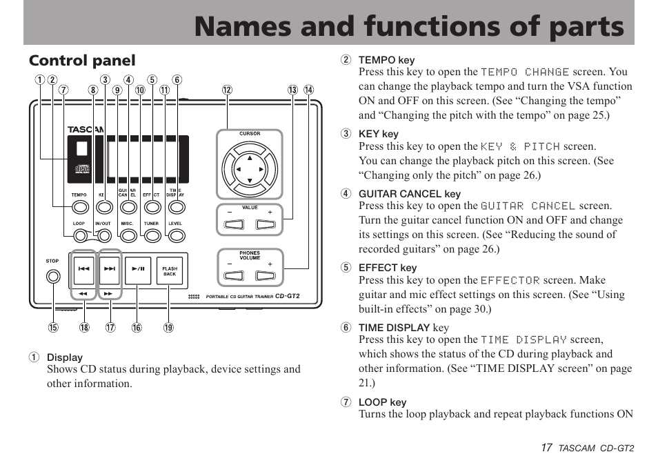 Names and functions of parts, Important safety instructions, Control panel | Teac CD-GT2 User Manual | Page 17 / 44