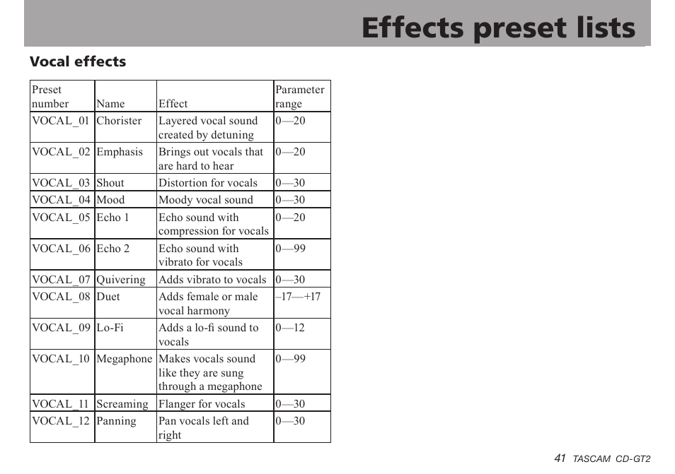 Vocal effects, Important safety instructions, Effects preset lists | Teac CD-GT2 User Manual | Page 41 / 44