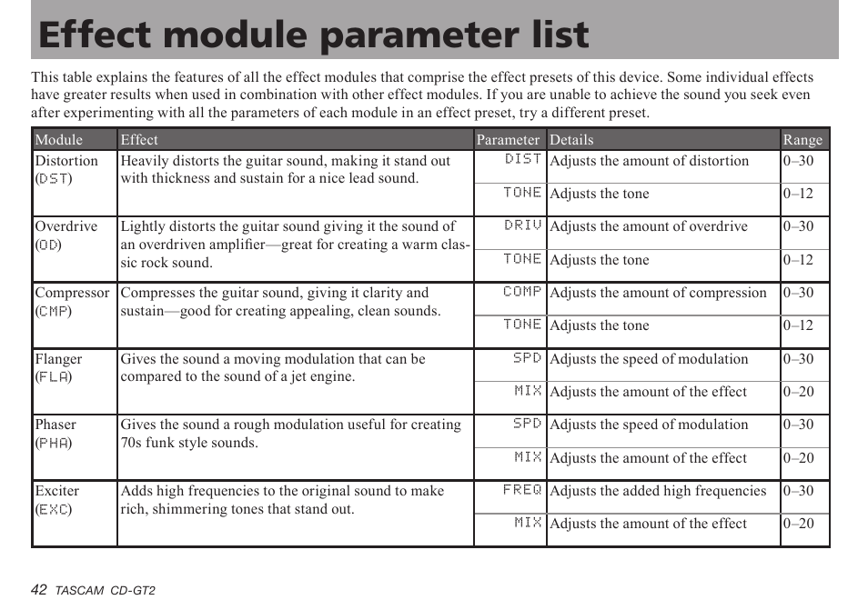 Effect module parameter list, Important safety precautions | Teac CD-GT2 User Manual | Page 42 / 44