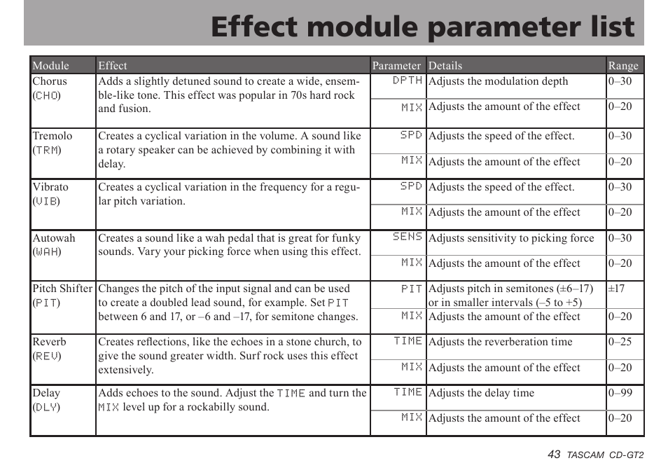 Important safety instructions, Effect module parameter list | Teac CD-GT2 User Manual | Page 43 / 44