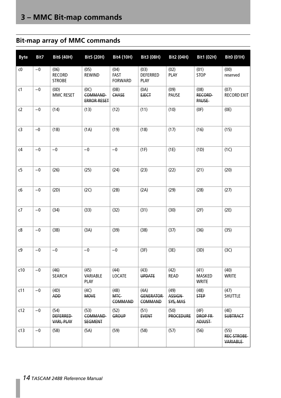 3 - mmc bit-map commands, Bit-map array of mmc commands, 3 – mmc bit-map commands | Teac 2488 Reference Manual User Manual | Page 14 / 28