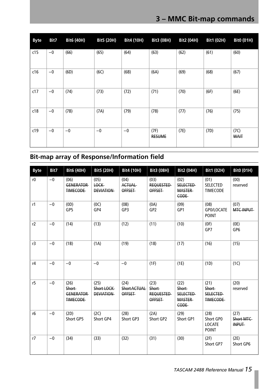 Bit-map array of response/information field, Bit-map array of response/information, Field | 3 – mmc bit-map commands, 15 bit-map array of response/information field | Teac 2488 Reference Manual User Manual | Page 15 / 28