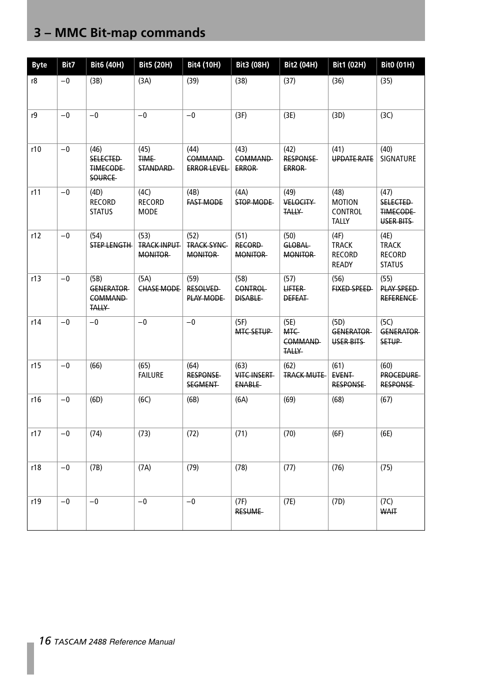 3 – mmc bit-map commands | Teac 2488 Reference Manual User Manual | Page 16 / 28