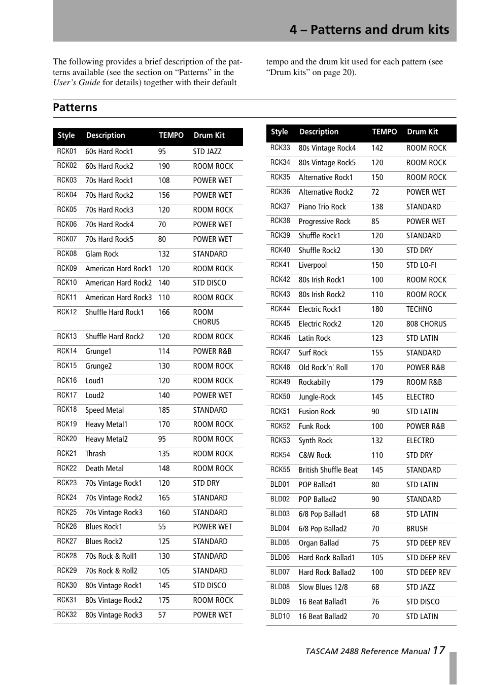4 - patterns and drum kits, Patterns, 4 – patterns and drum kits | Teac 2488 Reference Manual User Manual | Page 17 / 28