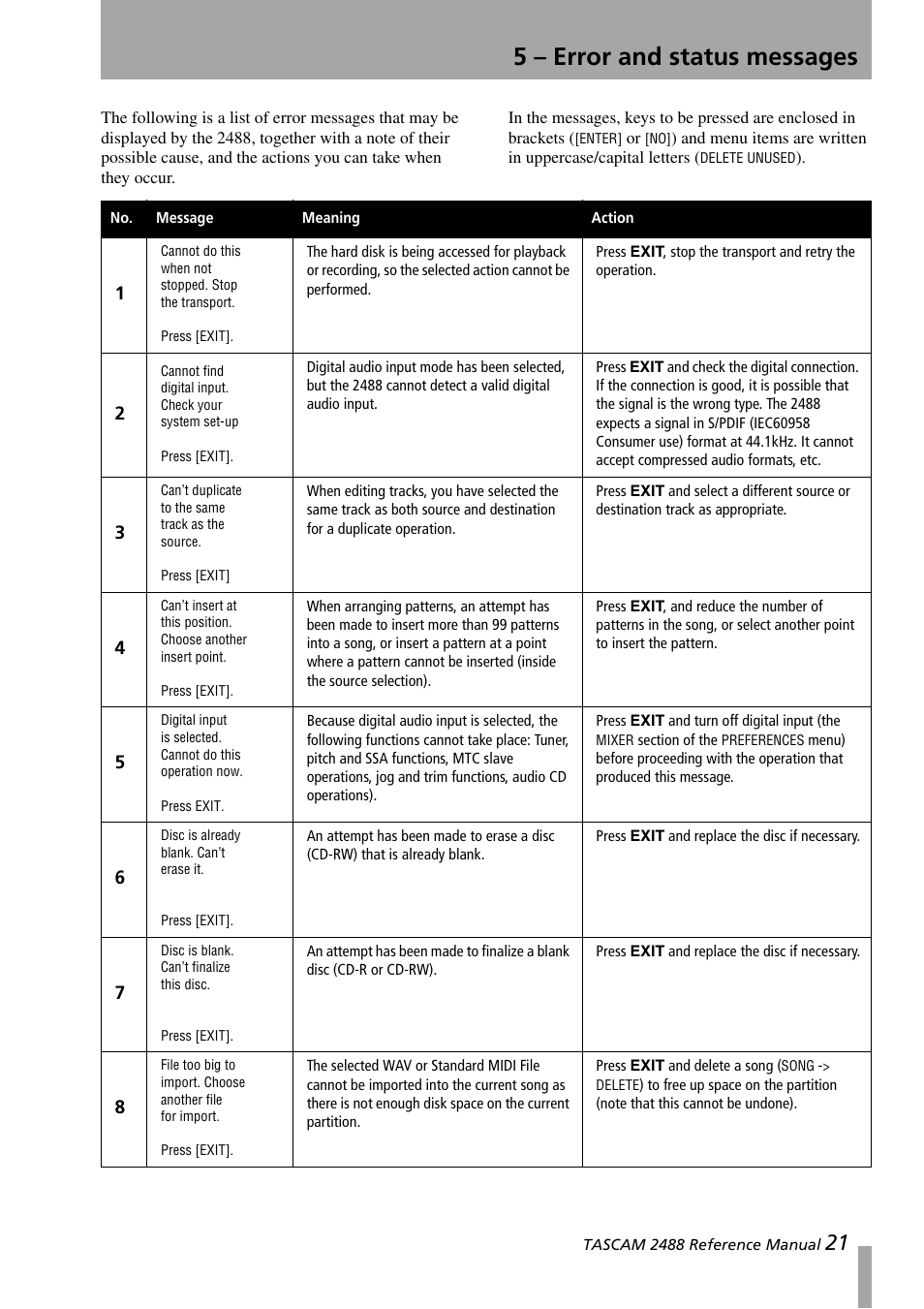 5 - error and status messages, 5 – error and status messages | Teac 2488 Reference Manual User Manual | Page 21 / 28