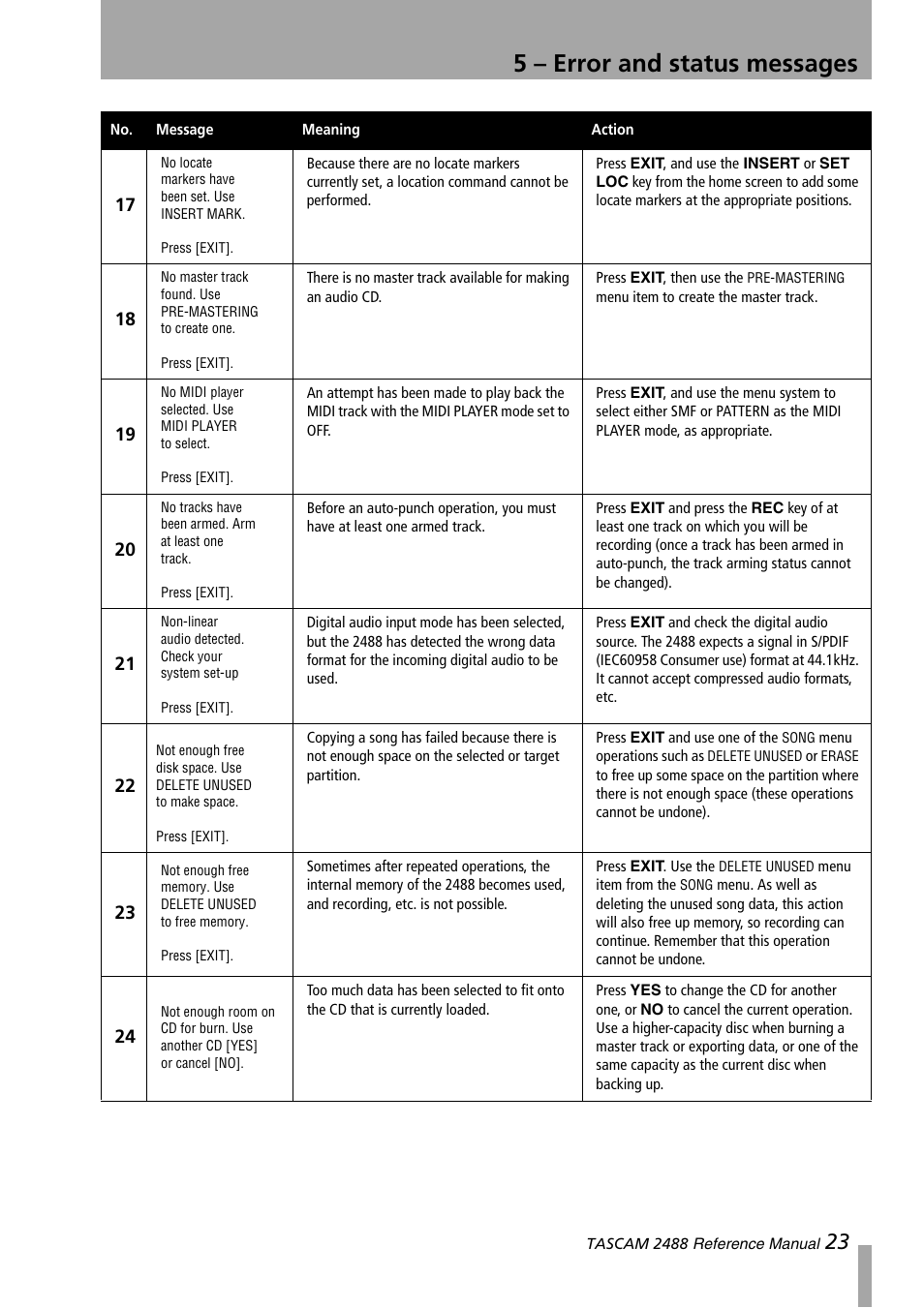 5 – error and status messages | Teac 2488 Reference Manual User Manual | Page 23 / 28