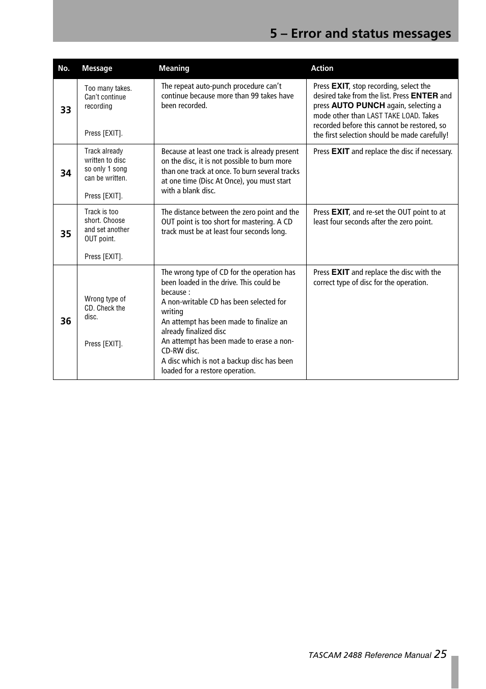 5 – error and status messages | Teac 2488 Reference Manual User Manual | Page 25 / 28