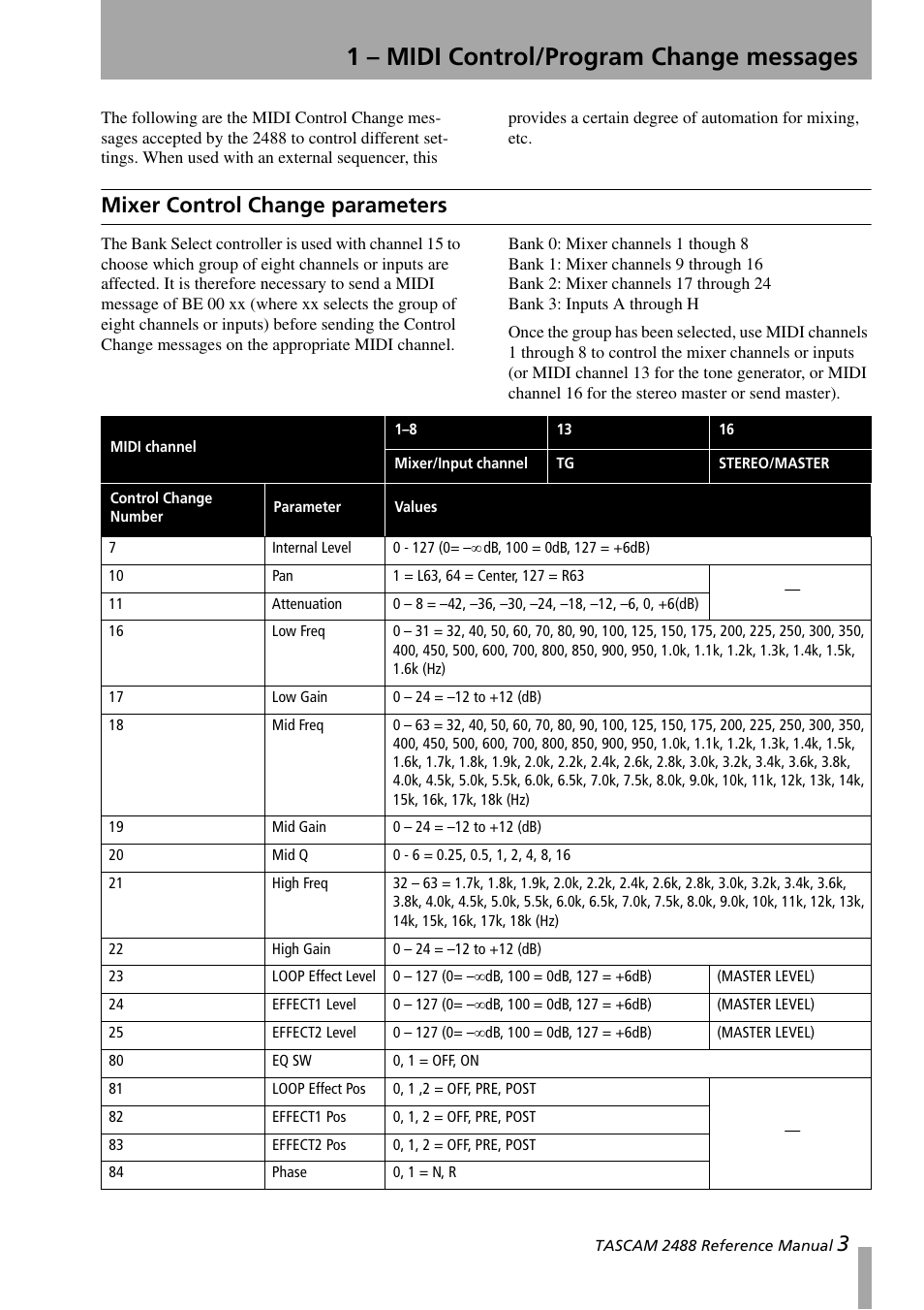1 - midi control/program change messages, Mixer control change parameters, 1 – midi control/program change | Messages, 1 – midi control/program change messages | Teac 2488 Reference Manual User Manual | Page 3 / 28