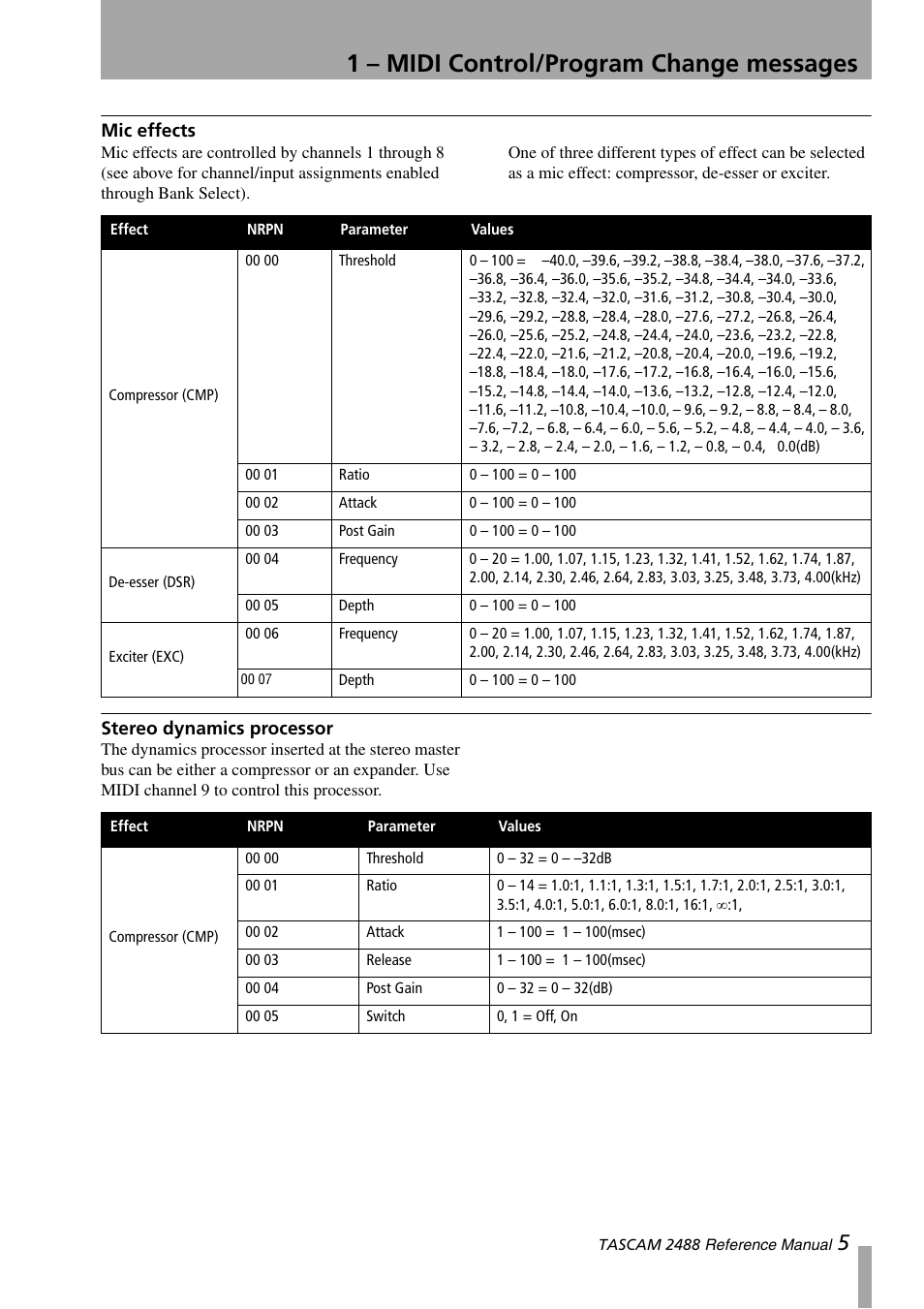 Mic effects, Stereo dynamics processor, Mic effects stereo dynamics processor | 1 – midi control/program change messages | Teac 2488 Reference Manual User Manual | Page 5 / 28