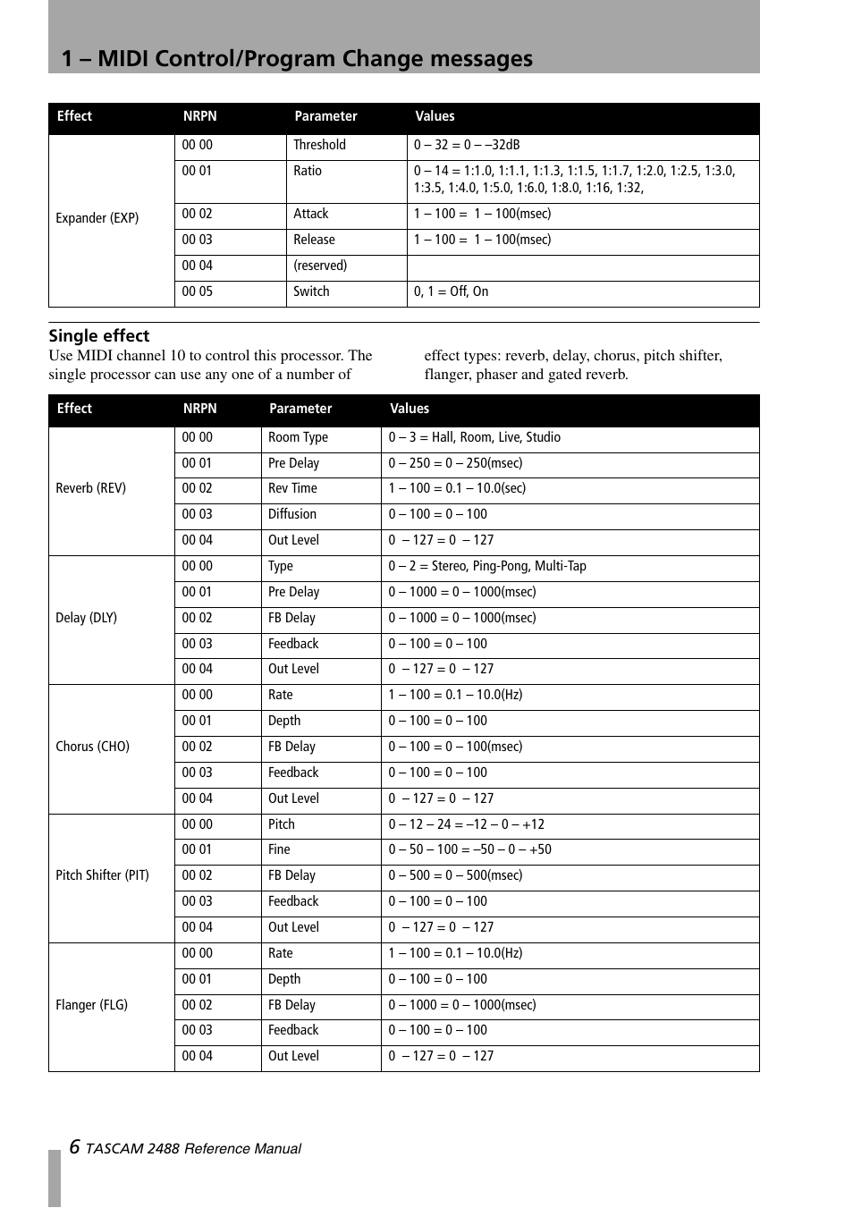 Single effect, 1 – midi control/program change messages | Teac 2488 Reference Manual User Manual | Page 6 / 28