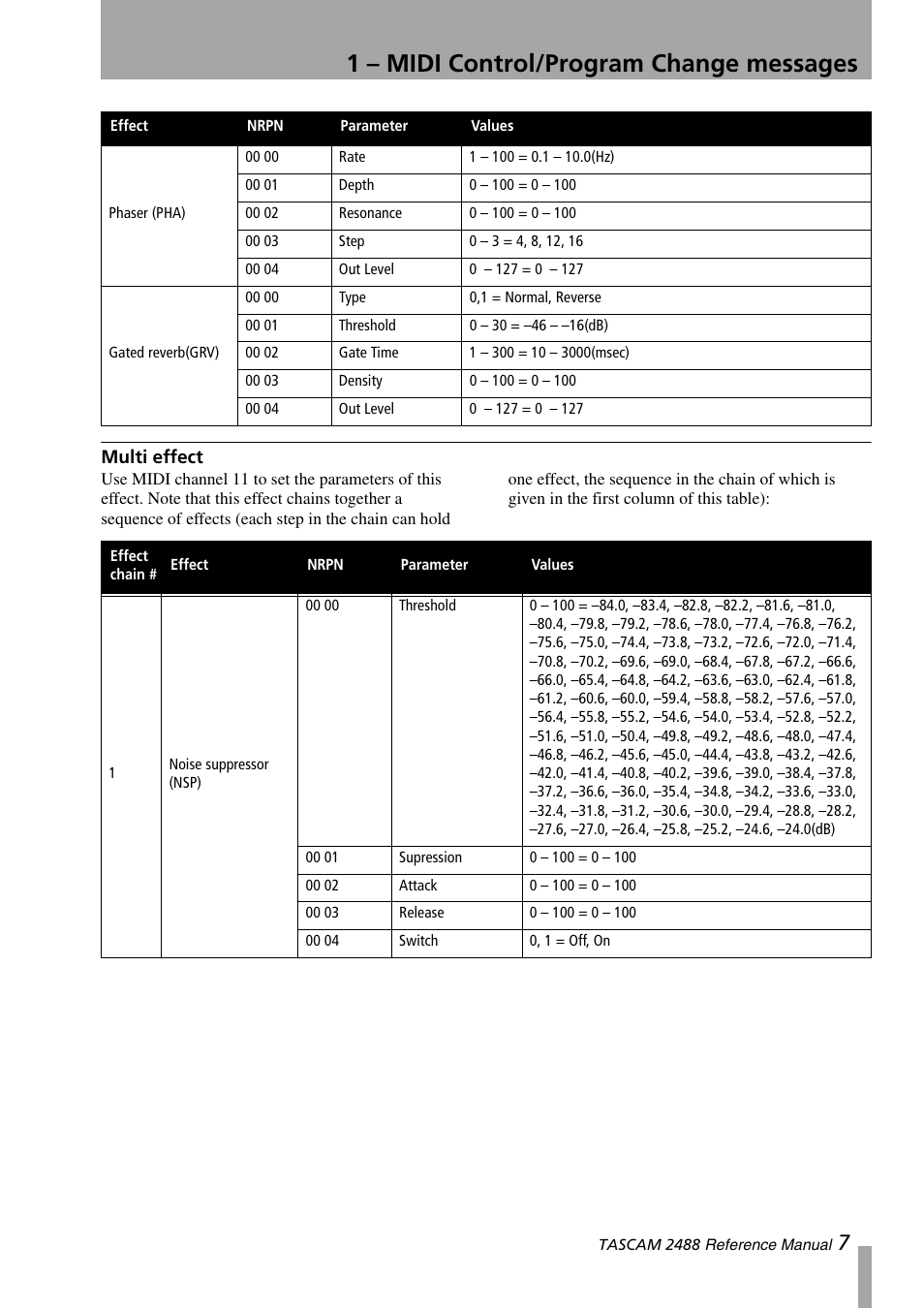 Multi effect, 1 – midi control/program change messages | Teac 2488 Reference Manual User Manual | Page 7 / 28