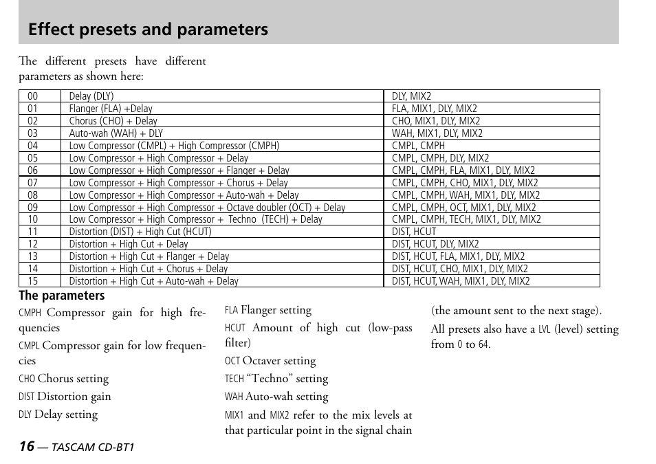 Effect presets and parameters | Teac CD-BT1 User Manual | Page 16 / 20