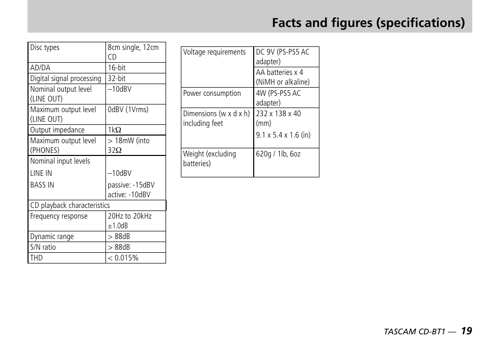 Facts and figures (specifications) | Teac CD-BT1 User Manual | Page 19 / 20