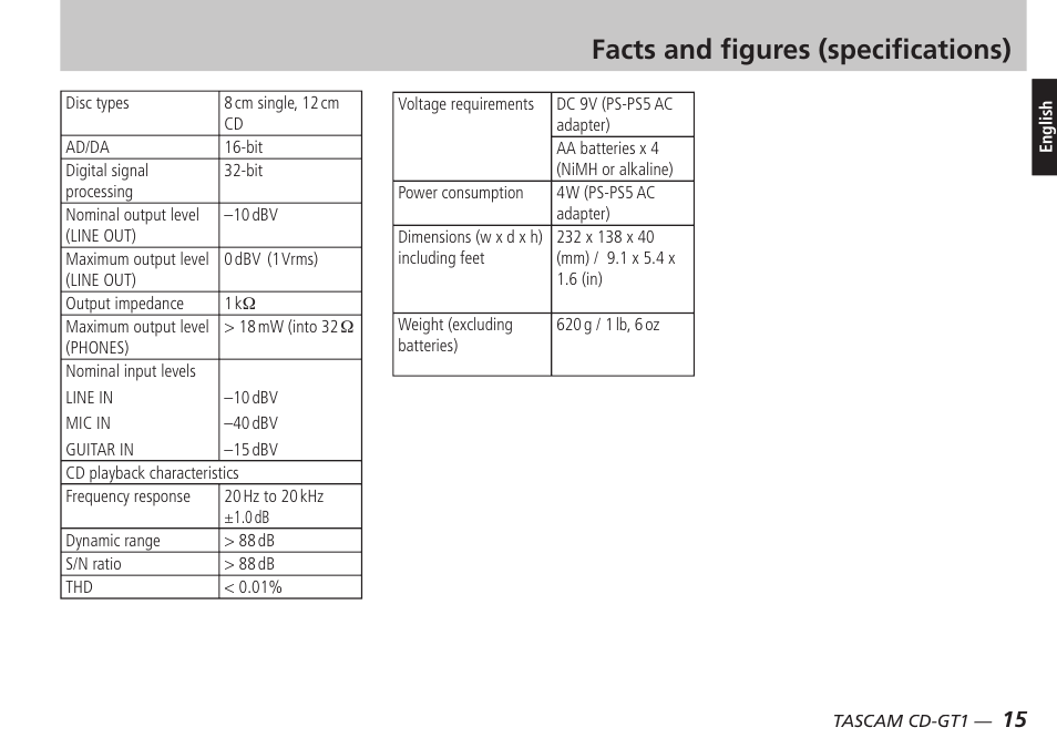 Facts and fi gures (specifi cations) | Teac CD-GT1 User Manual | Page 15 / 68