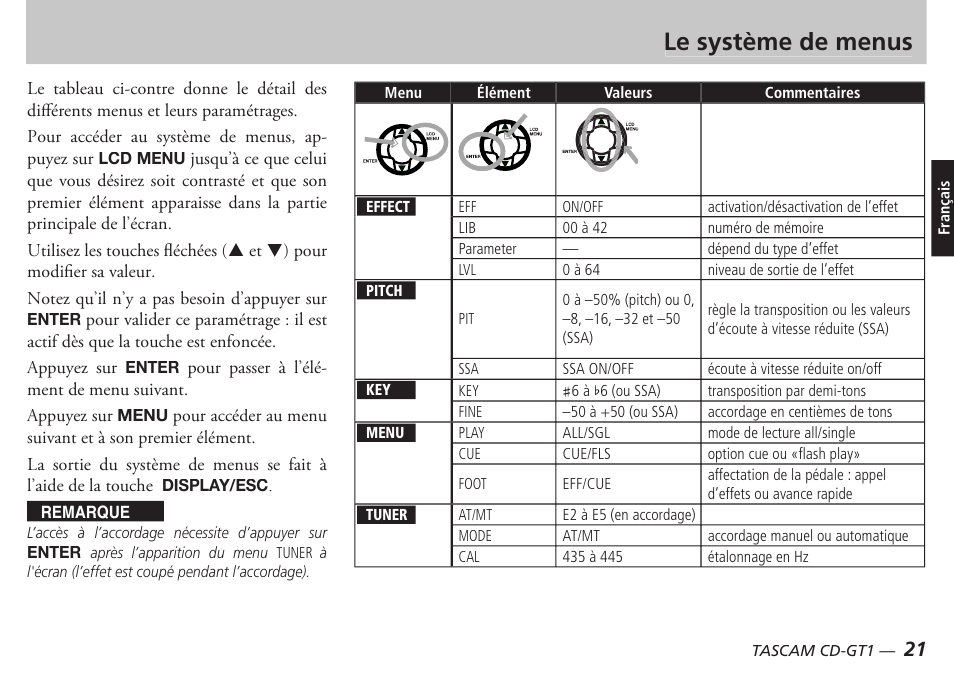 Le système de menus | Teac CD-GT1 User Manual | Page 21 / 68