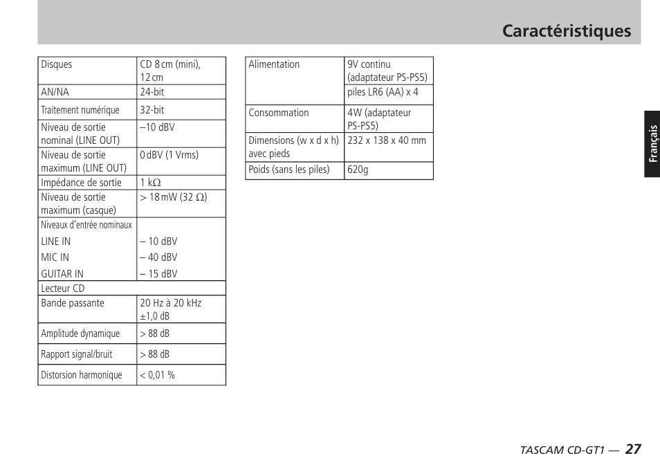 Caractéristiques | Teac CD-GT1 User Manual | Page 27 / 68