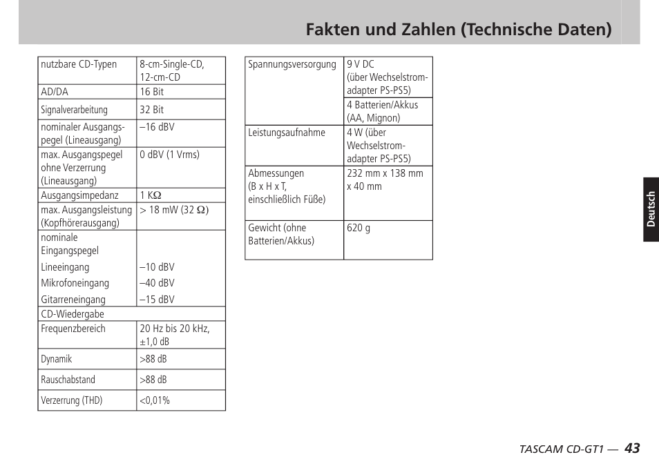 Fakten und zahlen (technische daten) | Teac CD-GT1 User Manual | Page 43 / 68